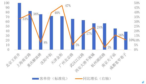 阿里发布2019步行街经济报告:描绘数字经济时代的“清明上河图”