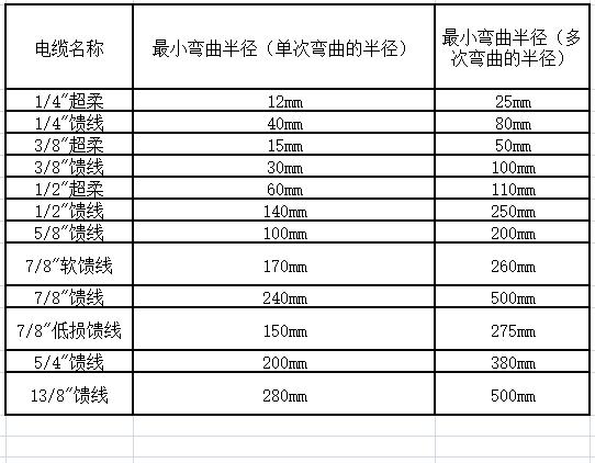 室内电气安装施工规范国家标准,室内分布系统施工报价