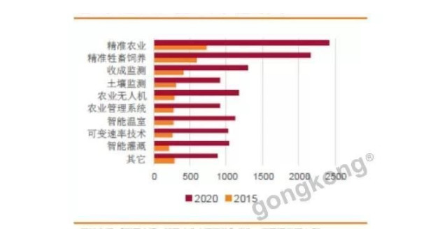 大型生猪养殖农业补贴,生猪养殖新型农业主体贷款