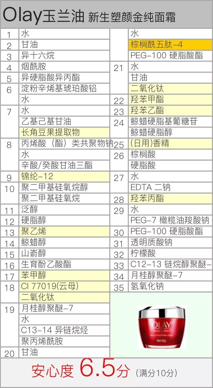 olay大红瓶面霜价格,olay大红瓶真伪鉴定