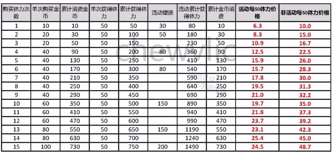 火影忍者手游限时惠购,火影手游限时特惠怎么买