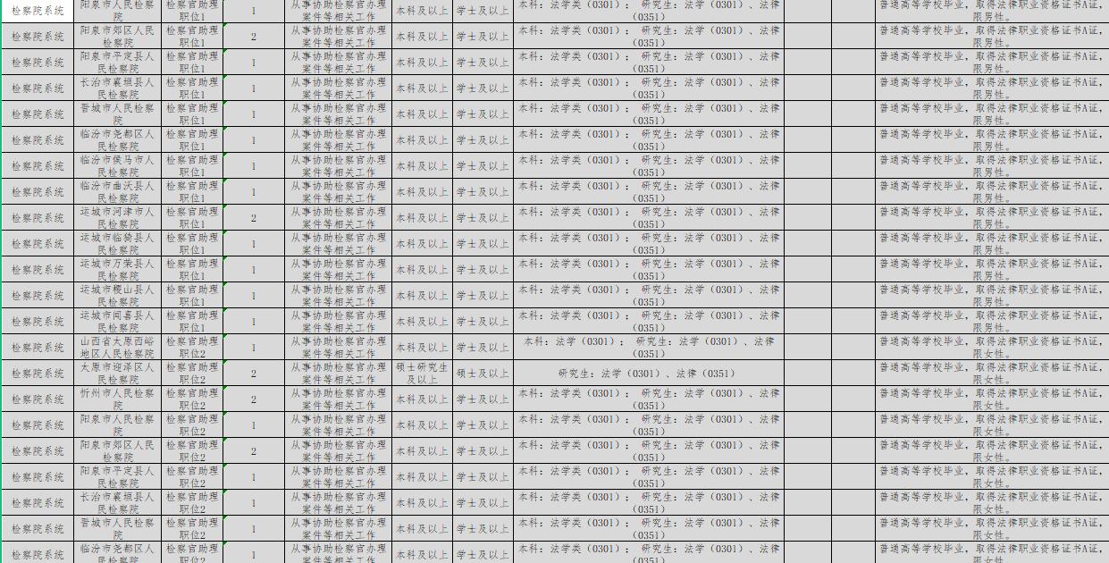 司法证书取得后就业前景如何,司法资格考试的含金量