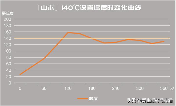 买空气炸锅怎么选牌子好用,空气炸锅哪一款最好用博主测评