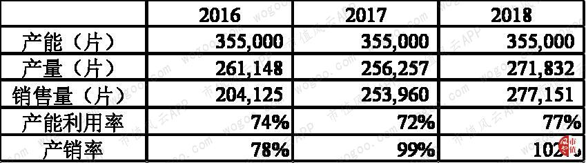 天宜上佳:动车组制动系统闸片国产化的开拓者,铁总为第一大客户