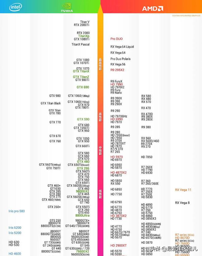 装机指南显卡,装机必看之显卡篇