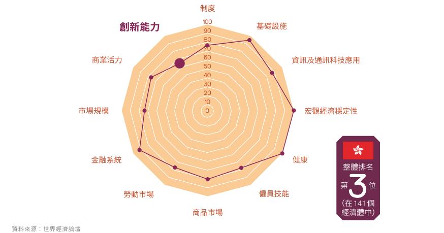香港科创支持计划,香港科创战略布局
