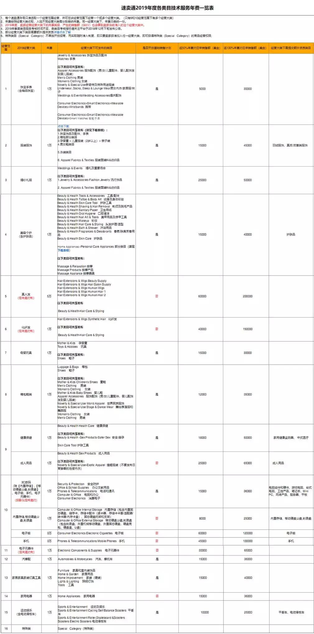 全球速卖通开通流程,为什么全球速卖通适合新手