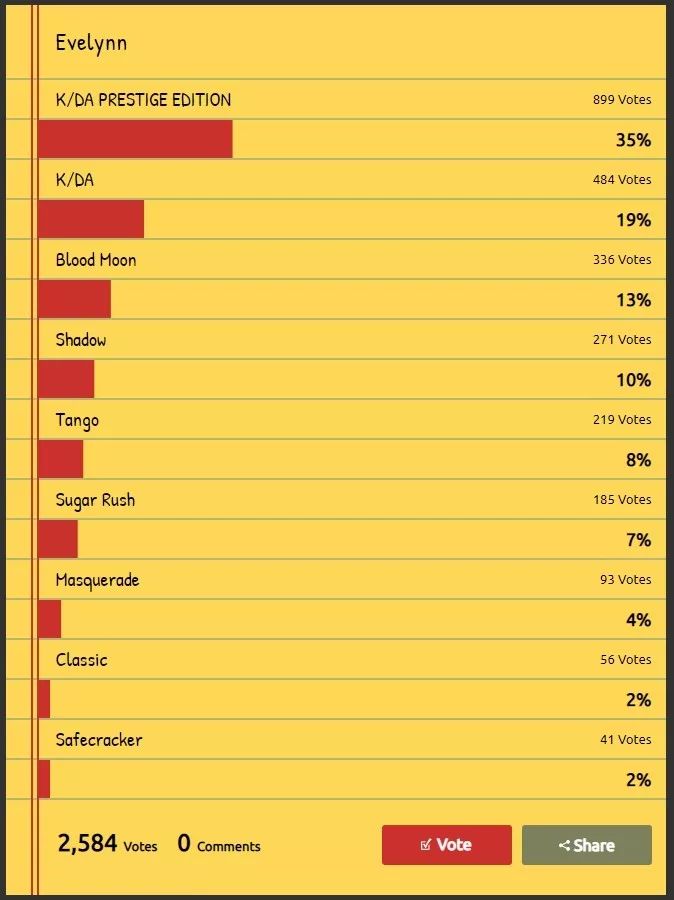 2023lol皮肤排行榜,盘点2020lol手感最好的皮肤