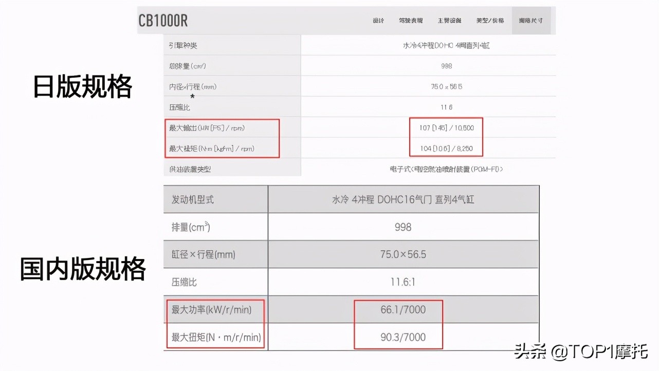 本田cb1000新款摩托,本田摩托车cb1000r极速测试