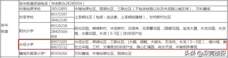 布吉附近旧改,布吉大靓片区旧改最新消息