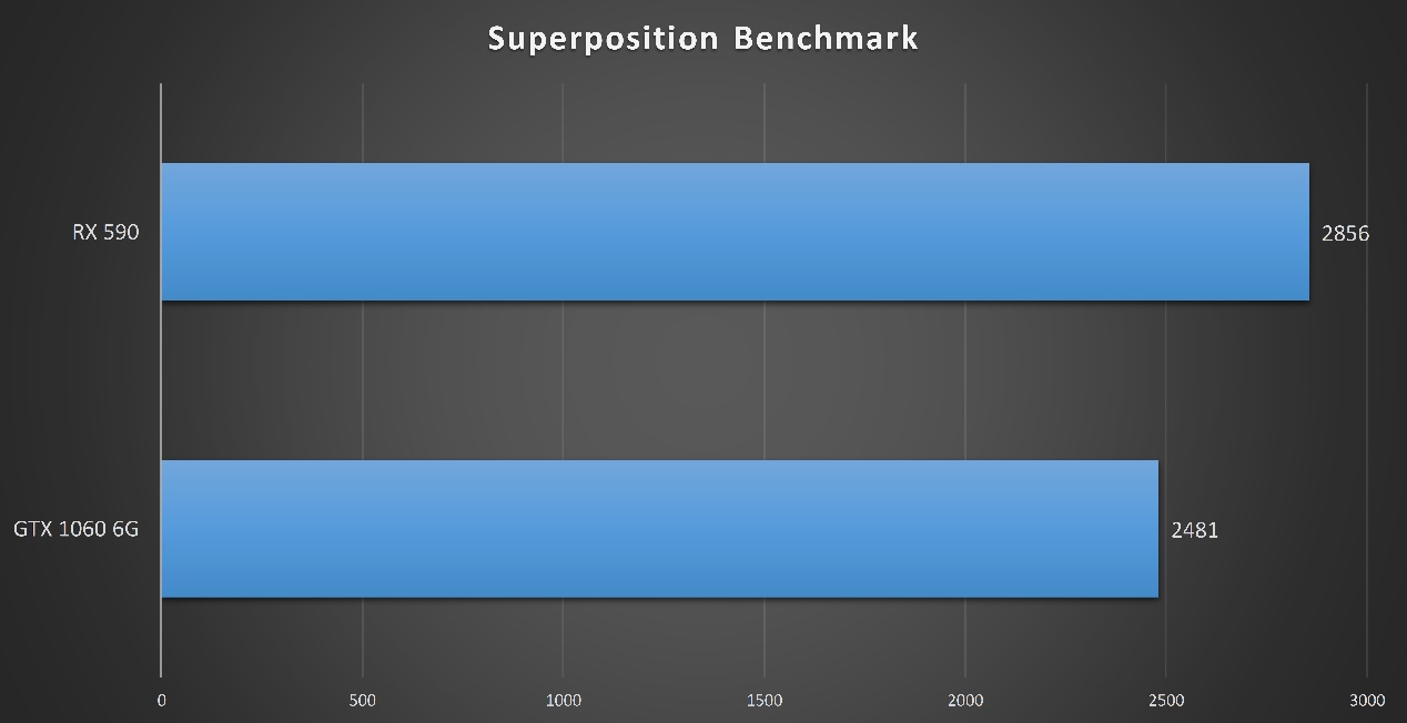 你如何评价amdrx590显卡,amdrx590相当于现在什么显卡