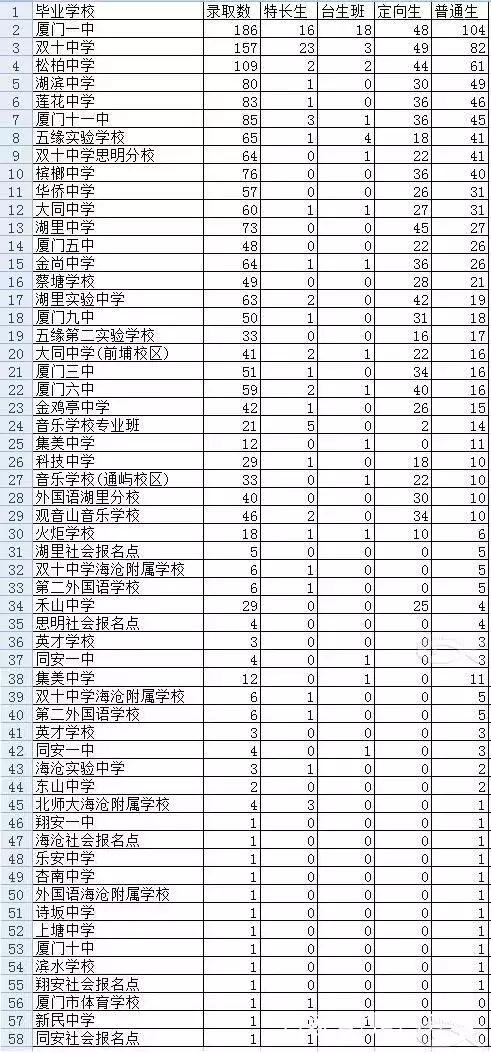 为了小孩把房子卖了回老家,为了孩子把房卖了