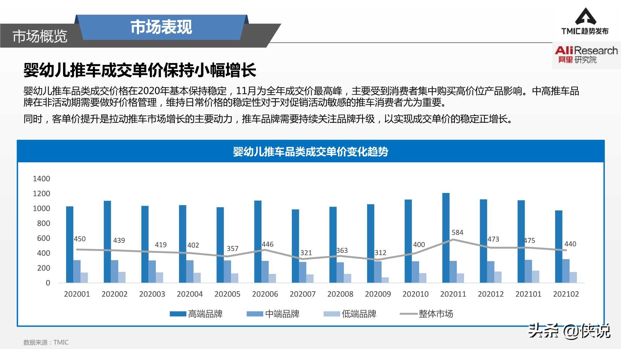 智能婴儿推车市场商机,看婴儿推车新趋势
