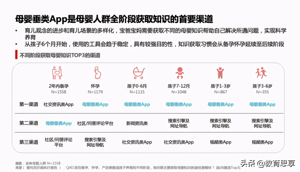 “宝宝树”们如何成为母婴人群线上聚集地？简析尼尔森最新报告