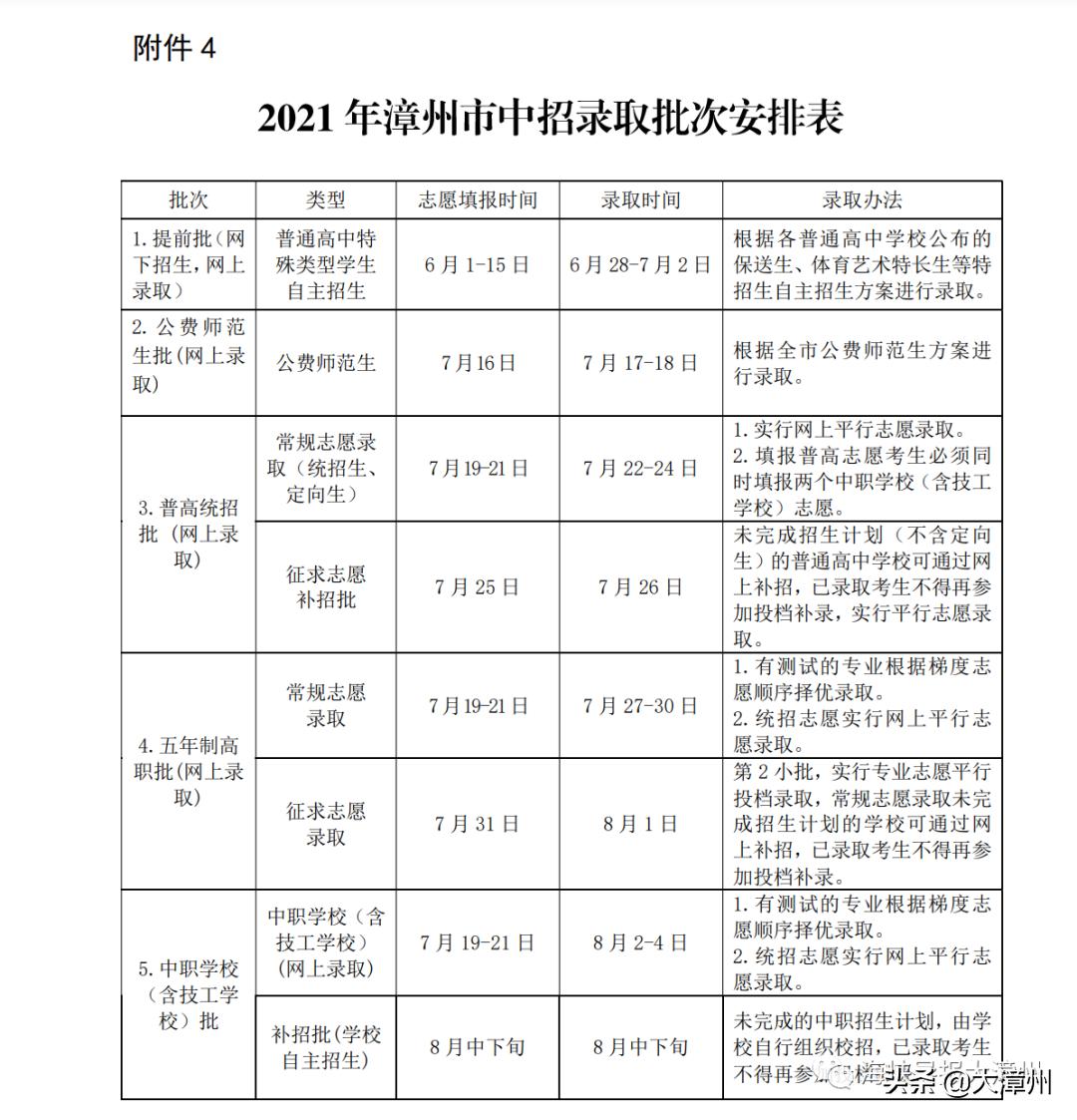 漳州中考录取结果查询时间,漳州中考各校录取要怎么查