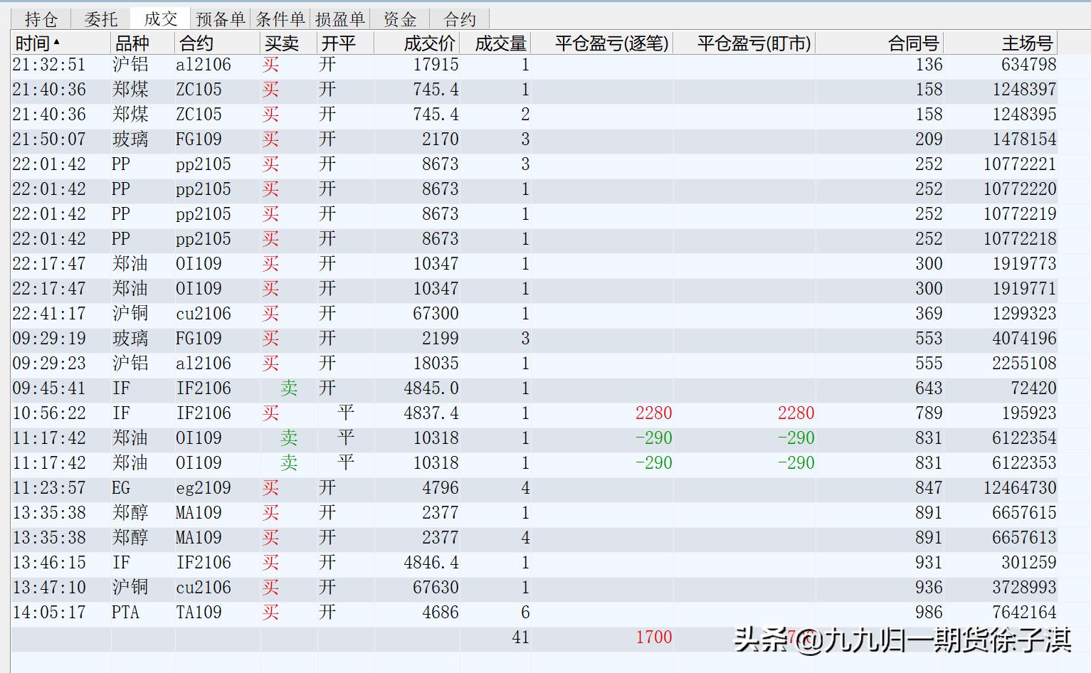 2023期货翻倍行情,期货资金翻倍计划第14天