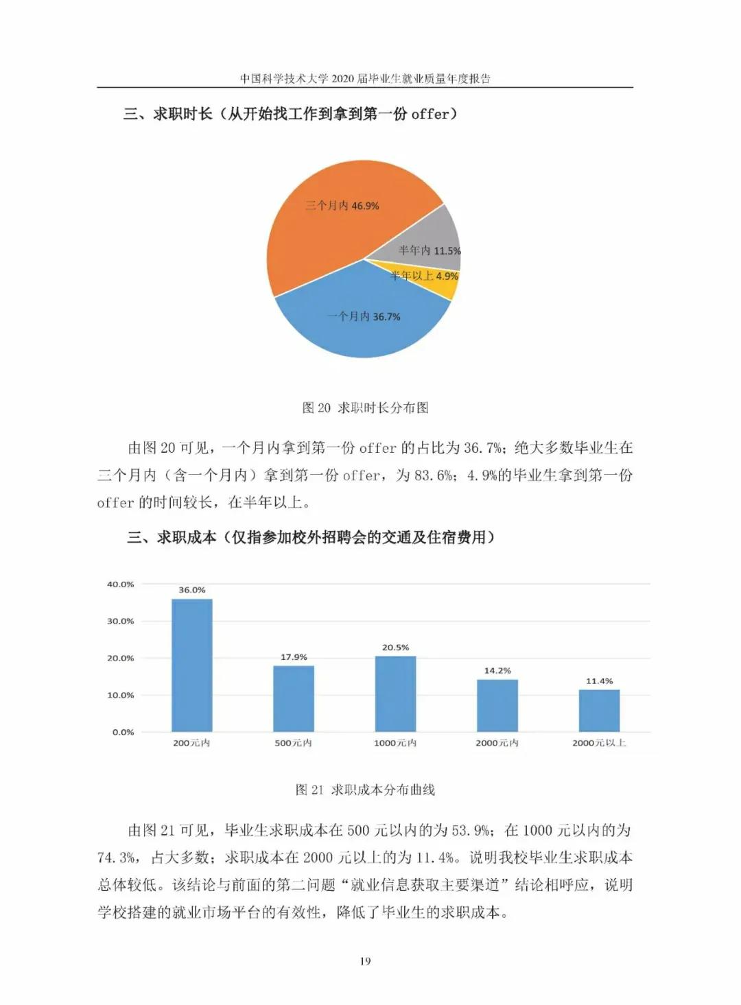 中国科学技术大学研究生,中国科学技术大学医院
