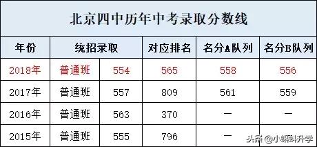 北京四中读书是什么感受,北京四中都怎么学习