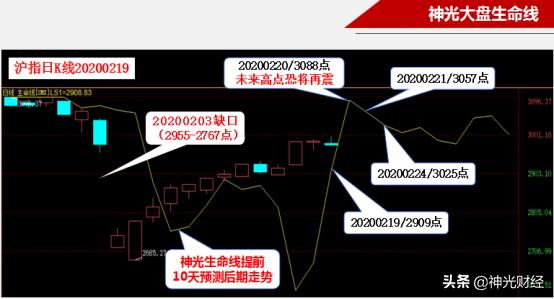 大势研判两市缩量上涨,大势研判涨停板