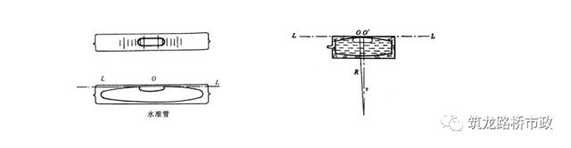 手把手教你水准测量,导线水准测量技术