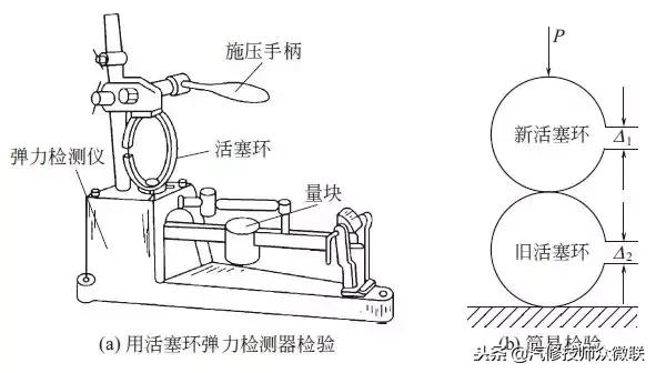 活塞环的正确修理方法,活塞环间隙过大的维修方案