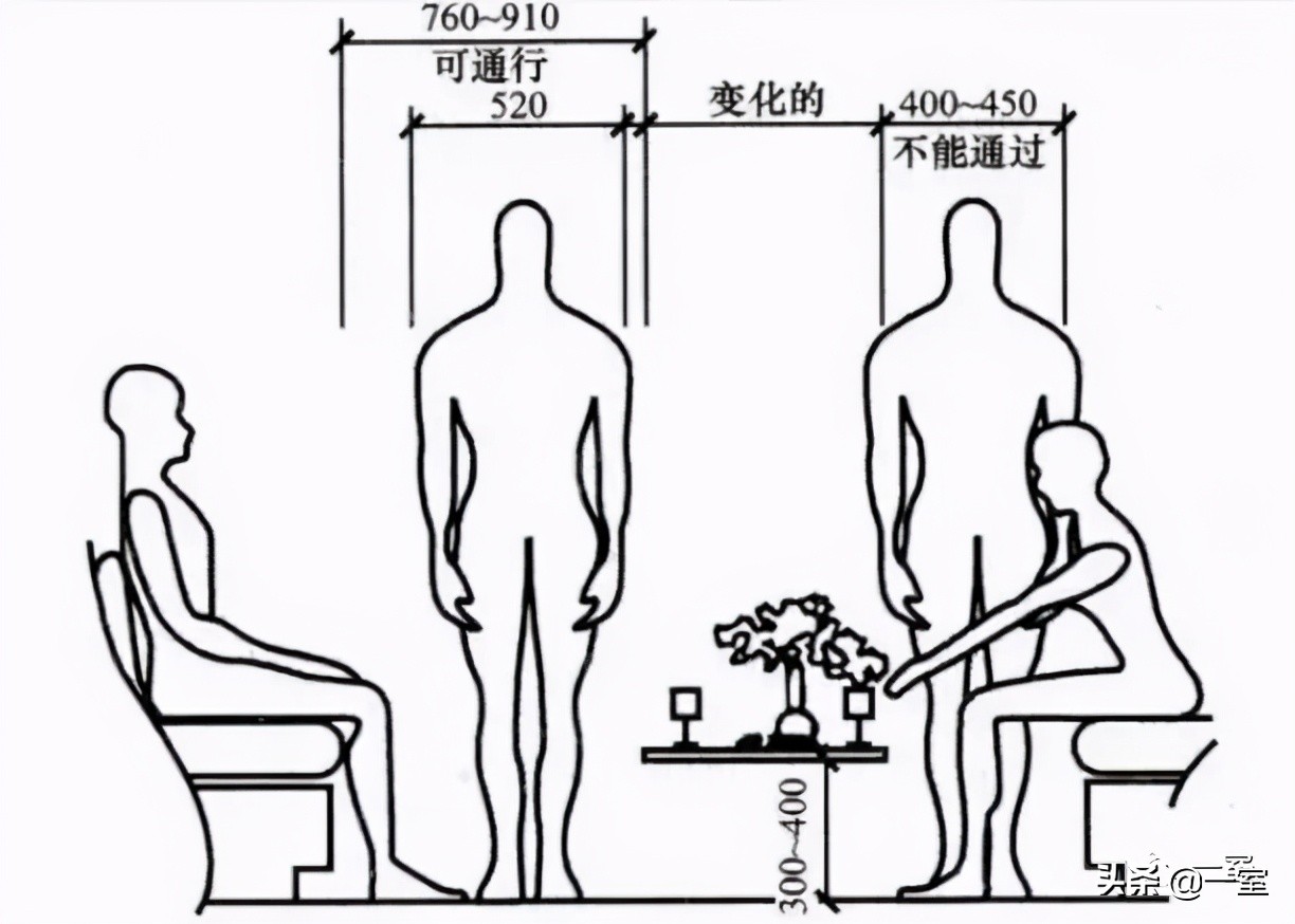 如何成为一名优秀室内设计师,如何成为一名优秀的室内设计师