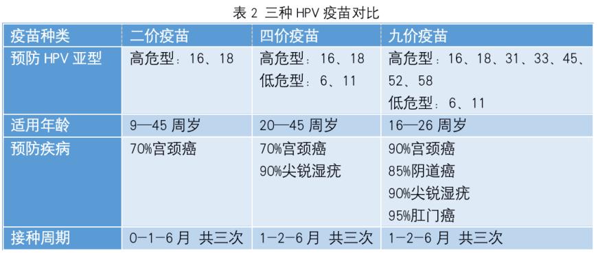 宣传hpv疫苗的方式,公立医院hpv疫苗如何预约