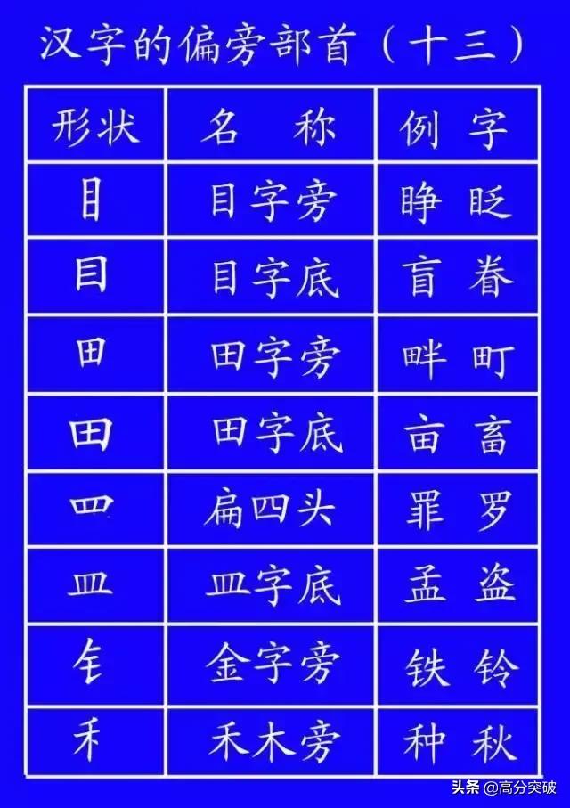 基本笔顺的正确写法,笔顺的正确写法和标准