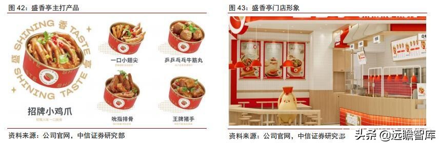 食品饮料行业市场分析,食品饮料行业供应链分析