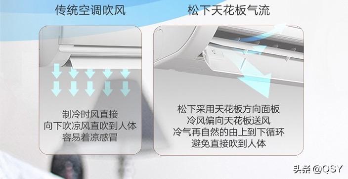 拆松下空调R系列SFT9KQ101匹新一级松下7.3cc压缩机双排冷凝器