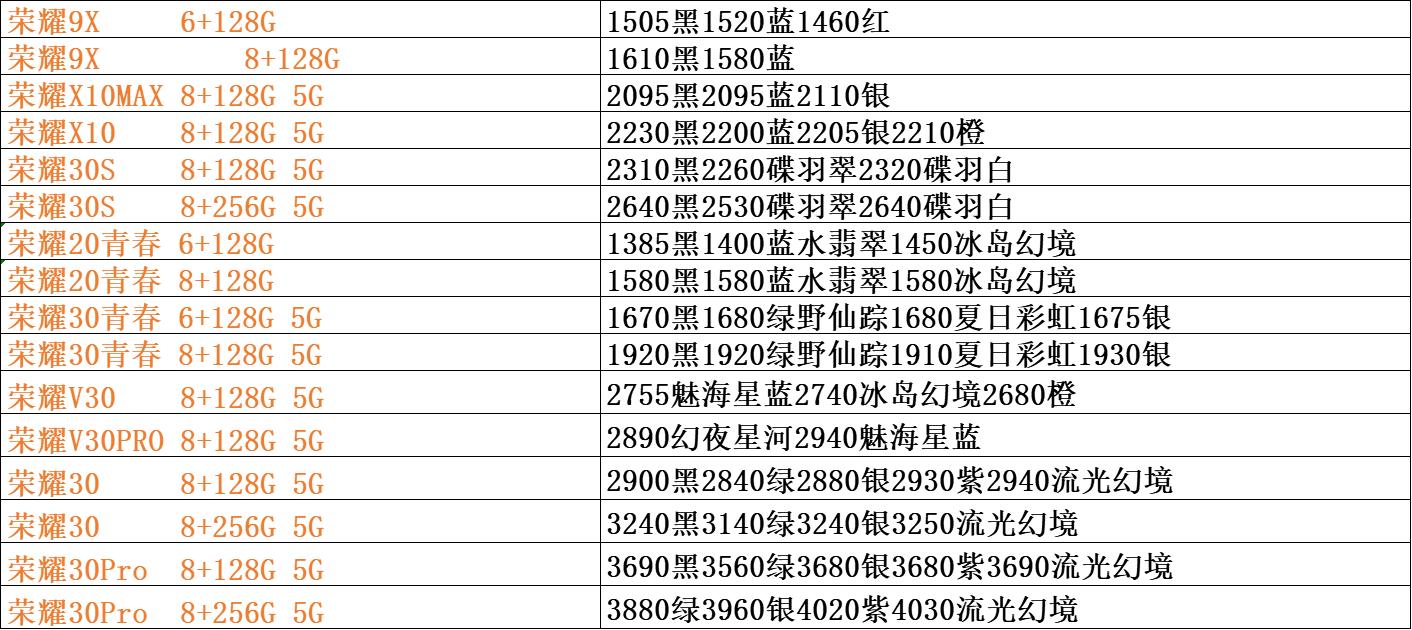 手机批发价与官网价格,手机批发价格大全集