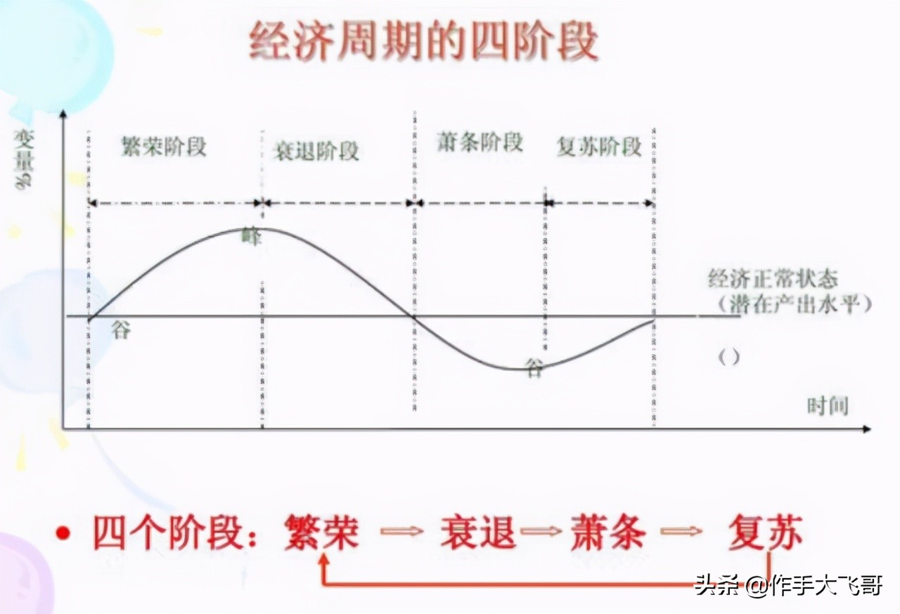 一文彻底搞懂量价,什么叫顺周期概念股