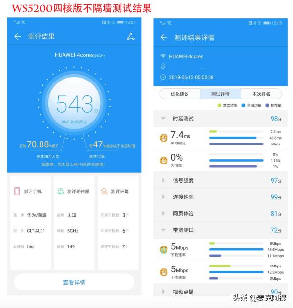 华为凌霄四核ws7200,华为ws5200增强版边缘路由器测评