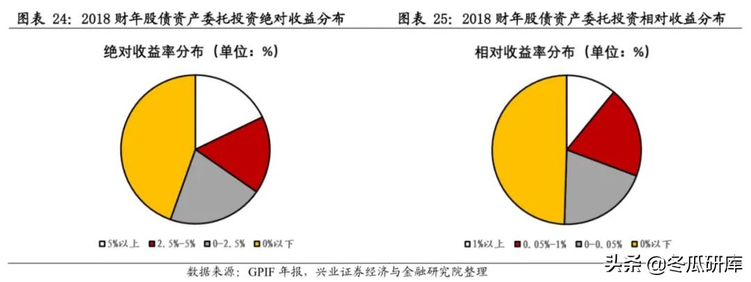 日本的养老金是怎样的,日本养老金制度的问题及措施