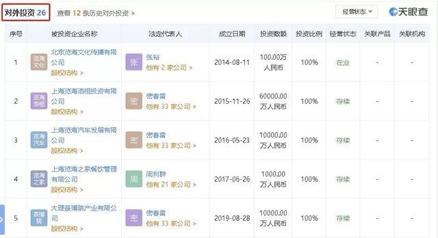 低调富豪老婆,低调的千亿女富豪