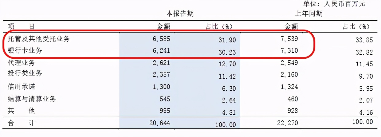 2022年浦发银行年报点评,浦发银行技术分析