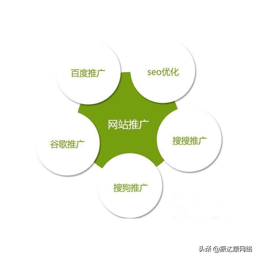 怎么做好SEO优化,如何提升seo优化效果