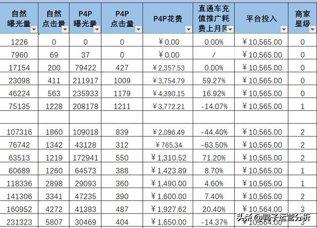 阿里巴巴国际站跨境电商运营工作 (阿里巴巴国际站电商运营一日流程)