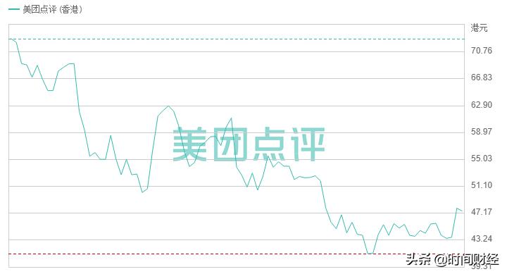 王兴减持美团股票,美团市值近4000亿王兴越过山丘
