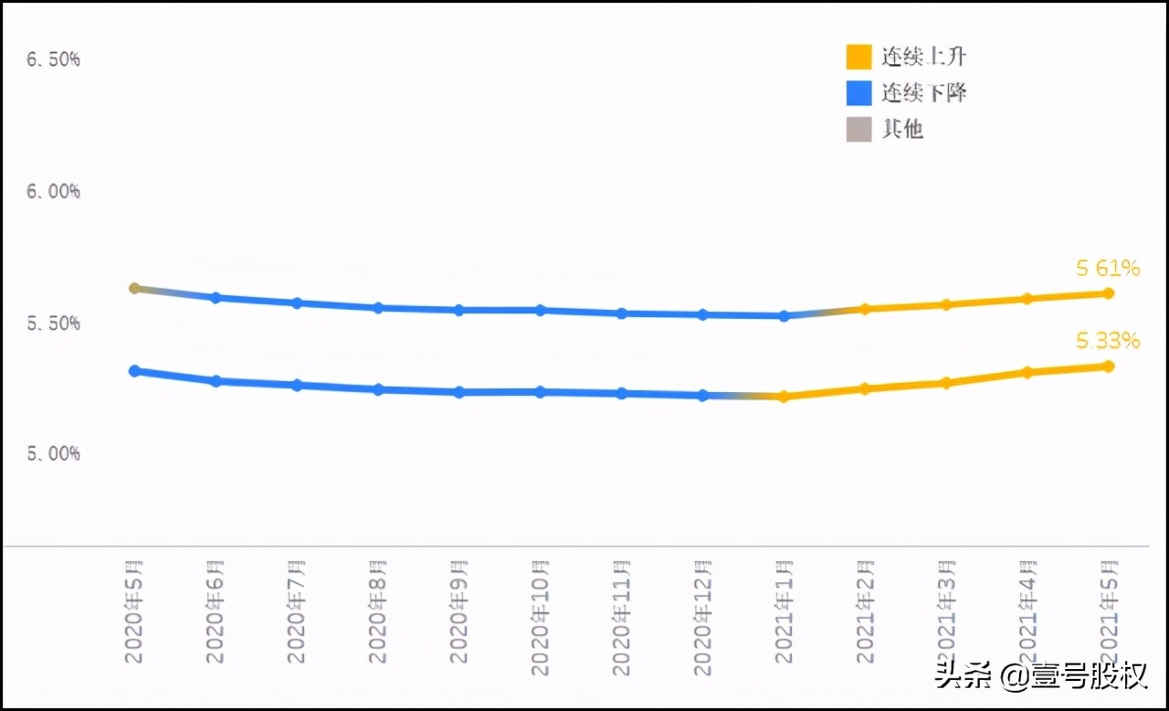 浮动房贷利率会跟着lpr一起调整吗,房贷利率最低下调到与lpr持平