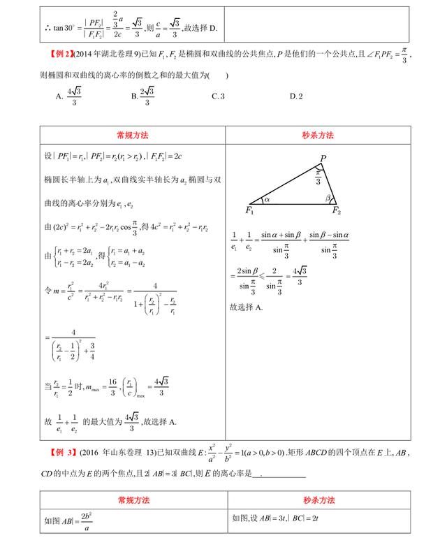 高中数学椭圆离心率经典题型,高中数学双曲线离心率秒杀技巧