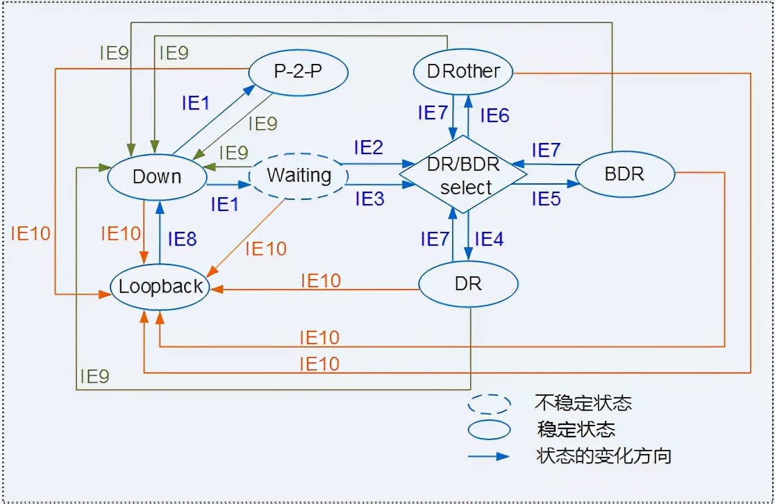 ospf配置详细教程原理,ospf工作原理及报文