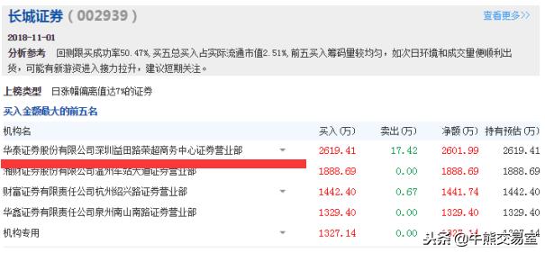 如何买入一字涨停板的新股,新股一字板巨量换手