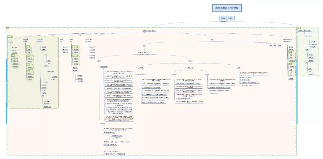 缺了这个神器，怪不得你的团队小弟都在混吃等死