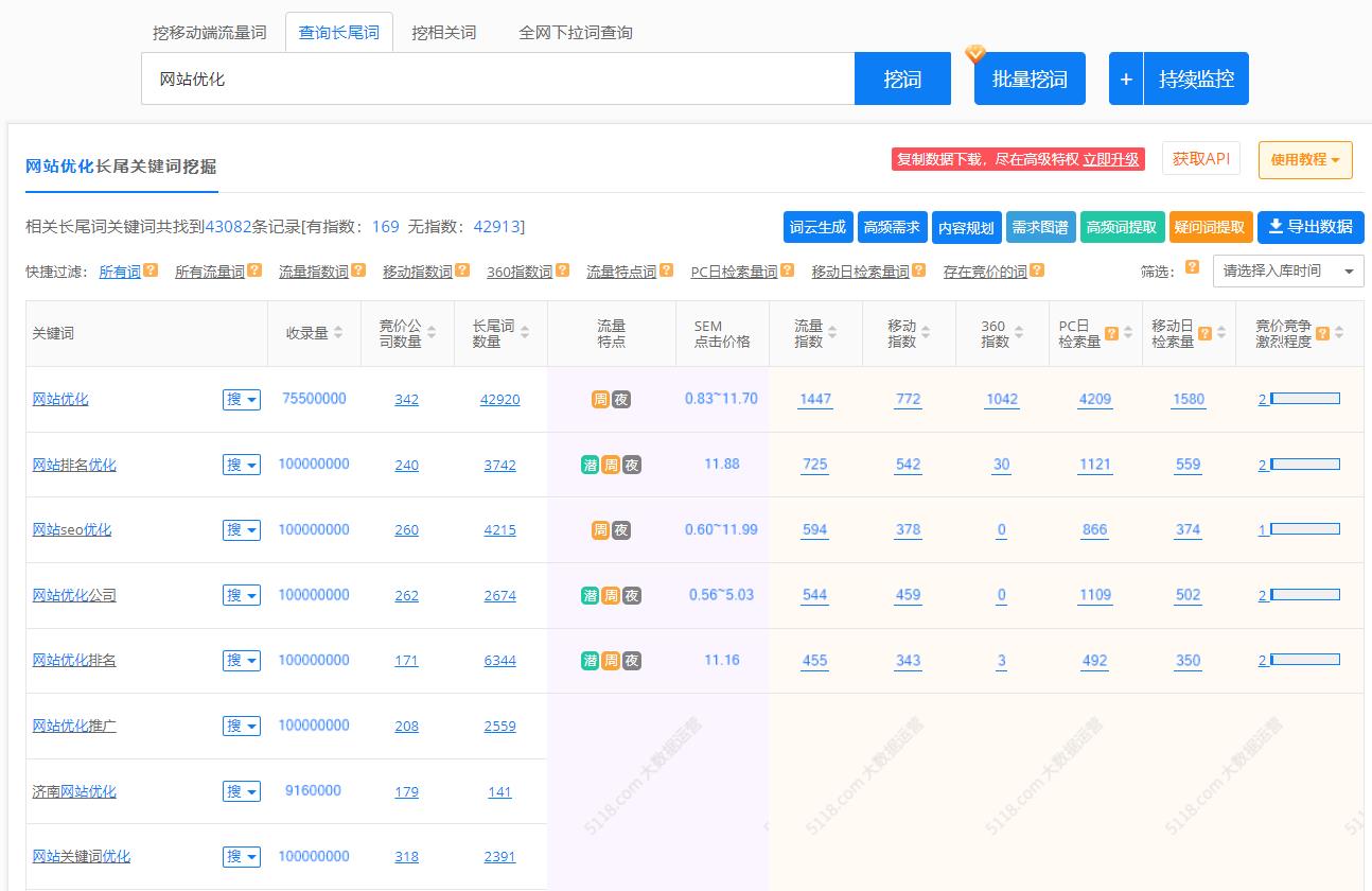 如何做好seo优化的规划布局,seo官网优化方面