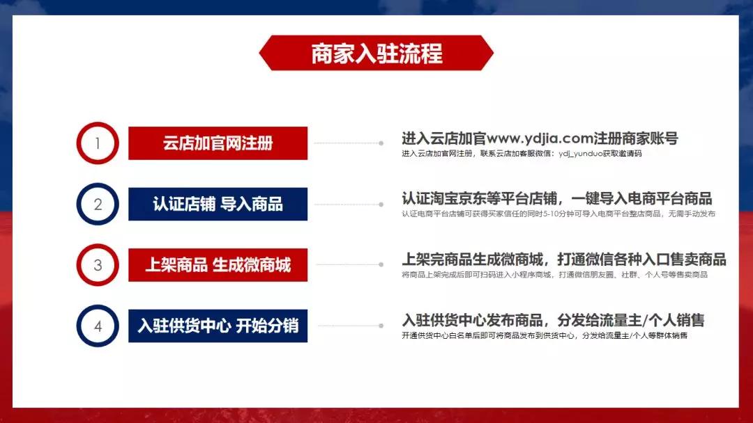 如何做到快速分销,30天销量