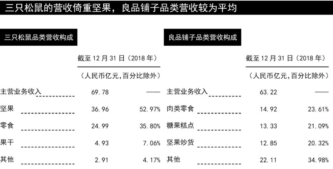 零食三只松鼠跟良品铺子哪个便宜,三只松鼠与良品铺子对比