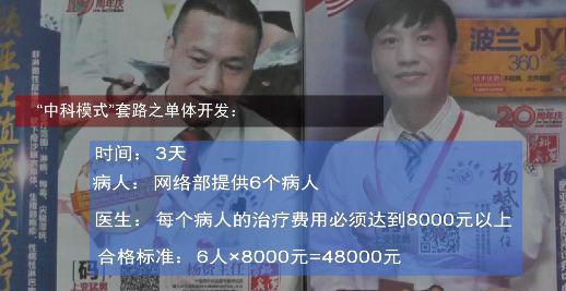 医院恶意手术,黑心医院丧心病狂