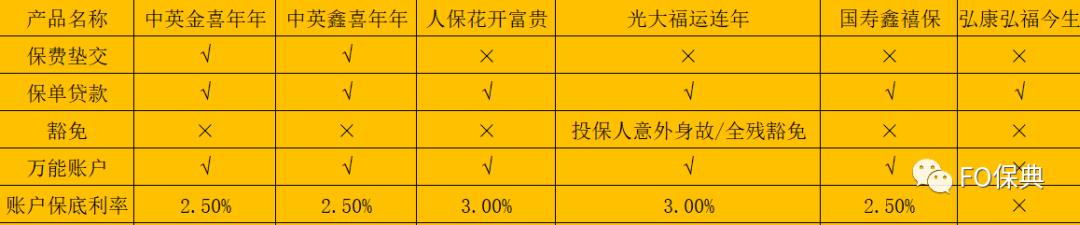 10年期保险产品优势,10年满期的年金险