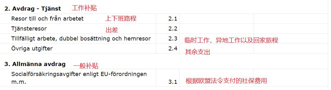 瑞典的个人所得税是多少,瑞典个人税率